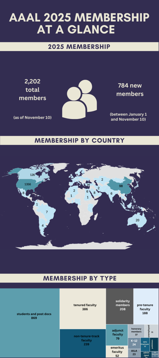 AAAL 2025 Membership at a Glance