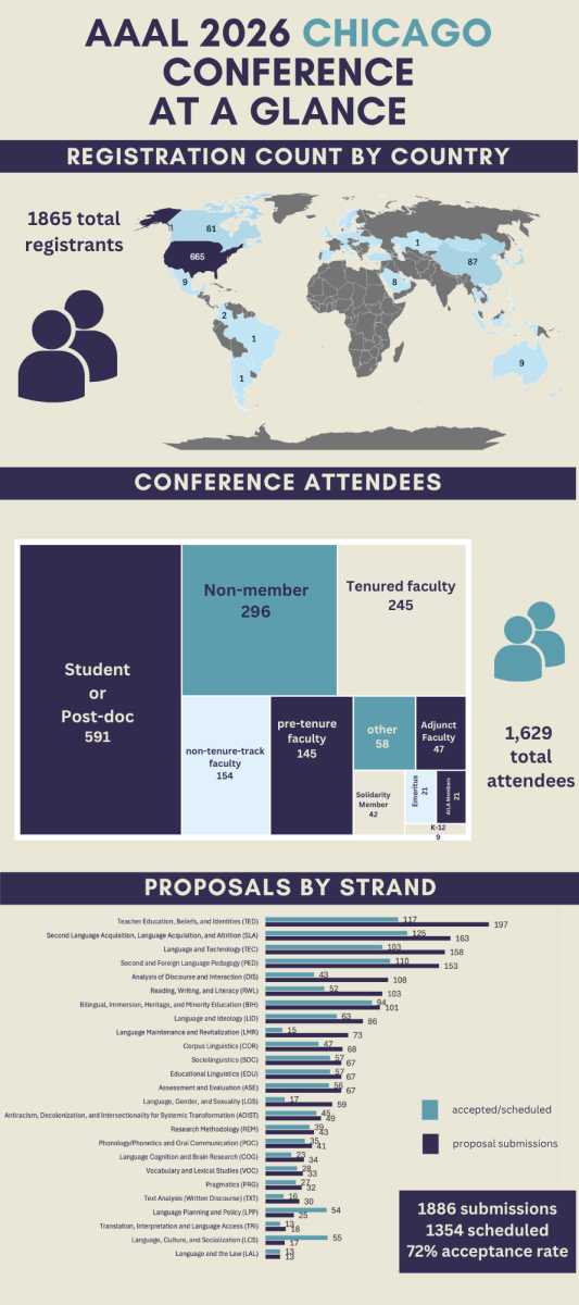 2026 In-person conference Infographic