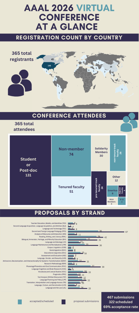 2026 Virtual Conference Infographic