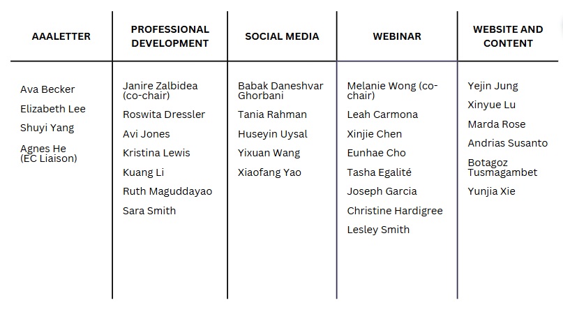 The subcommittee members for the AAALetter are Ava Becker, Elizabeth Lee, Shuyi Yang, and Agnes He, as EC Liaison. The subcommittee members for the Professional Development Subcommittee are Kanice Zalbidea (as co-chair), Roswita Dressler, Avi Jones, Kristina Lewis, Kuang Li,cRuth Maguddayao, and Sara Smith. The subcommittee members for the Social Media Subcommittee are Baork Daaneshvar Ghorbani, Tania Rahman, Huseyin Uysal, Yixuan Wang, and Xiaofang Yao. The subcommittee members for the Webinar Subcommittee are Marnie Wong (as co-chair), Leah Carmona, Xinjie Chen, Eunhae Cho, Sidury Christiansen, Tasha Egalit&eacute;, Joseph Garcia, Christine Hardigree, and Lesley Smith. The subcommittee members for the Website and Content Development Subcommittee are Yejin Jung, Xinyue Lu, Marda Rose, Andrias Susanto, Botagoz Tusmagambet, and Yunjia Xie