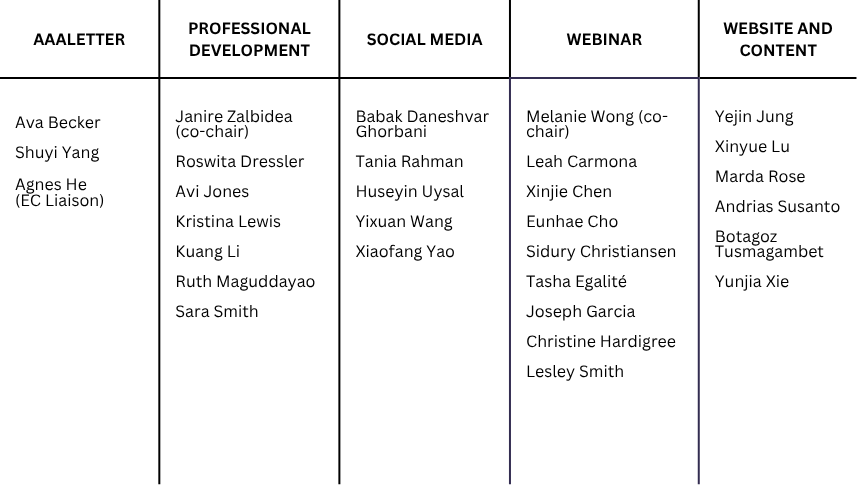 The subcommittee members for the AAALetter are Ava Becker Shuyi Yang, and Agnes He, as EC Liaison. The subcommittee members for the Professional Development Subcommittee are Kanice Zalbidea (as co-chair), Roswita Dressler, Avi Jones, Kristina Lewis, Kuang Li,cRuth Maguddayao, and Sara Smith. The subcommittee members for the Social Media Subcommittee are Baork Daaneshvar Ghorbani, Tania Rahman, Huseyin Uysal, Yixuan Wang, and Xiaofang Yao. The subcommittee members for the Webinar Subcommittee are Marnie Wong (as co-chair), Leah Carmona, Xinjie Chen, Eunhae Cho, Sidury Christiansen, Tasha Egalité, Joseph Garcia, Christine Hardigree, and Lesley Smith. The subcommittee members for the Website and Content Development Subcommittee are Yejin Jung, Xinyue Lu, Marda Rose, Andrias Susanto, Botagoz Tusmagambet, and Yunjia Xie