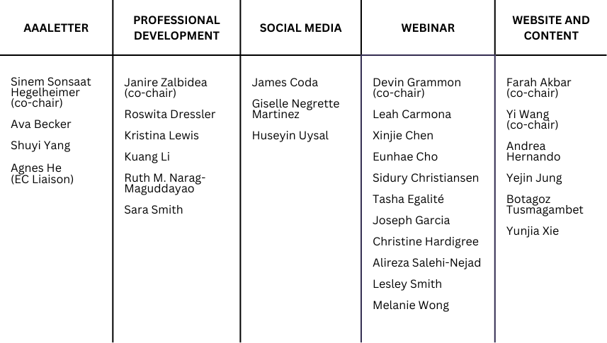 The subcommittee members for the AAALetter are Sinem Sonsaat Hegelheimer, Shuyi Yang, and Agnes He, as EC Liaison. The subcommittee members for the Professional Development Subcommittee are Ruth M. Narag-Maguddayao and Janire Zalbidea. The subcommittee members for the Social Media Subcommittee are James Coda, Giselle Nigrette Martínez, Huseyin Uysal, and Yixuan Wang. The subcommittee members for the Webinar Subcommittee are Devin Grammon (as co-chair), Eunhae Cho, Sidhury Christiansen, Tasha Egalité, Alireza Salehi-Nejad, Lesley Smith, and Melanie Wong. The subcommittee members for the Website and Content Development Subcommittee are Farah Akbar, Andrea Hernando, Yejin Jung, Butagoz Tusmagambet, and Yunjia Xie.