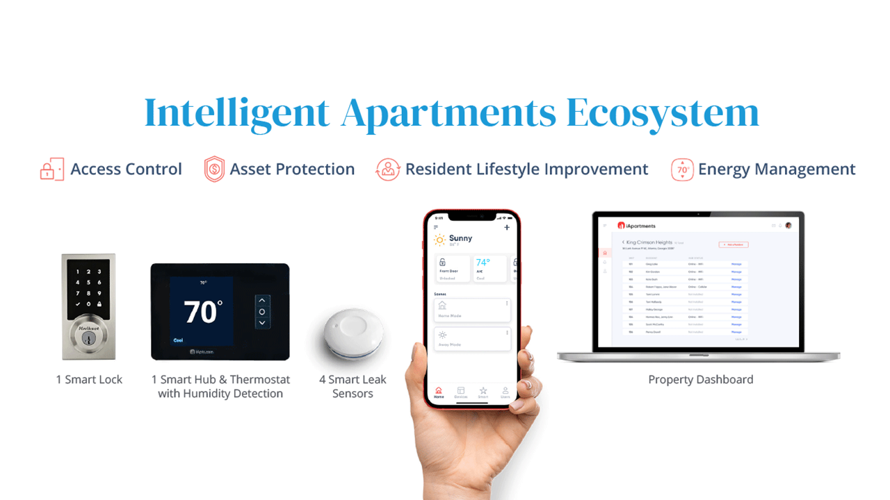 iApartments Smart Apartments Ecosystem