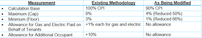 Los Angeles RSO update summary graphic