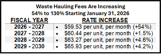 Los Angeles housing ordinance graphic 1