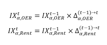the CPI: Rent and Rental Equivalence ...