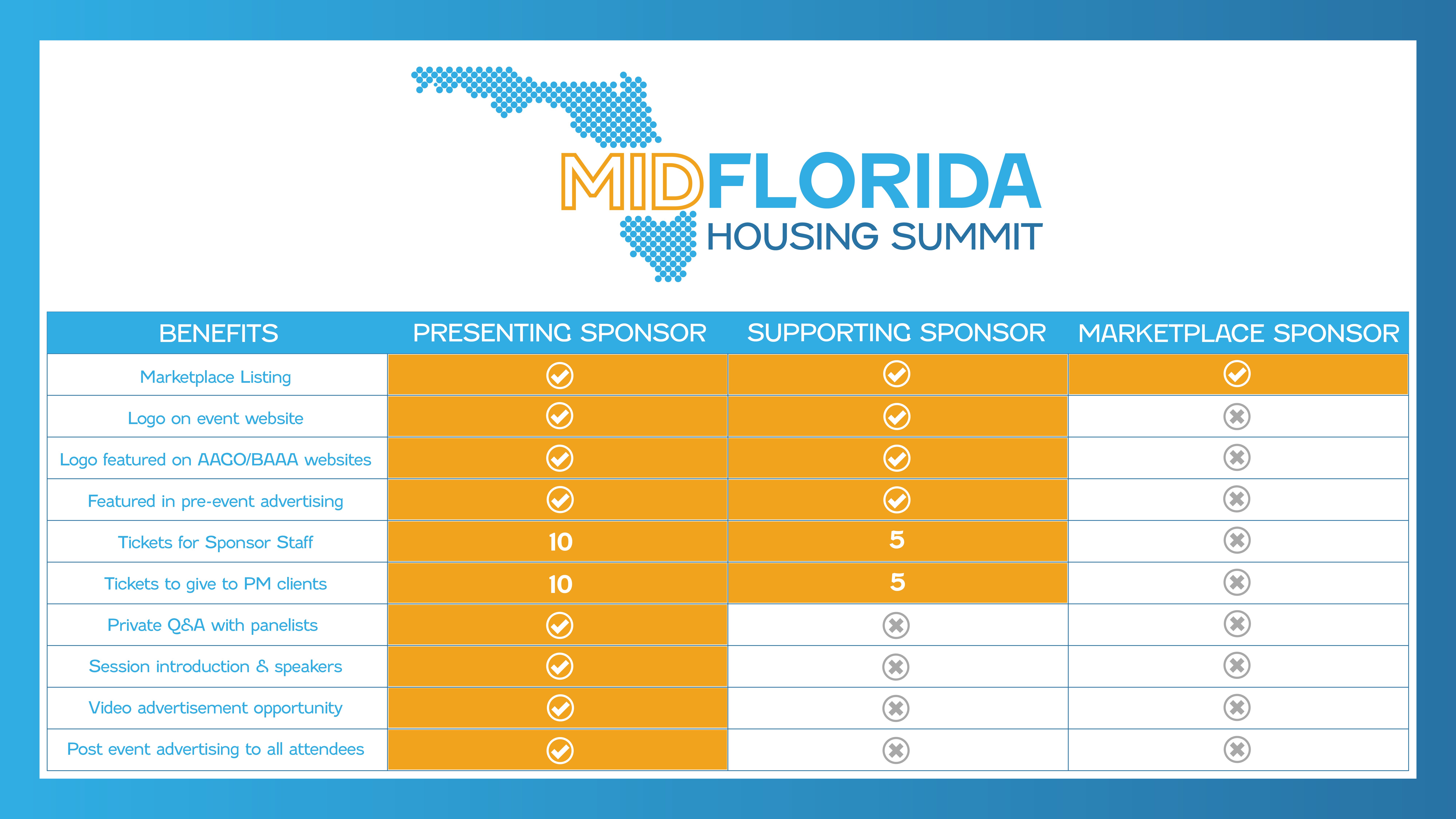 Sponsorship grid with options for presenting, supporting, and marketplace