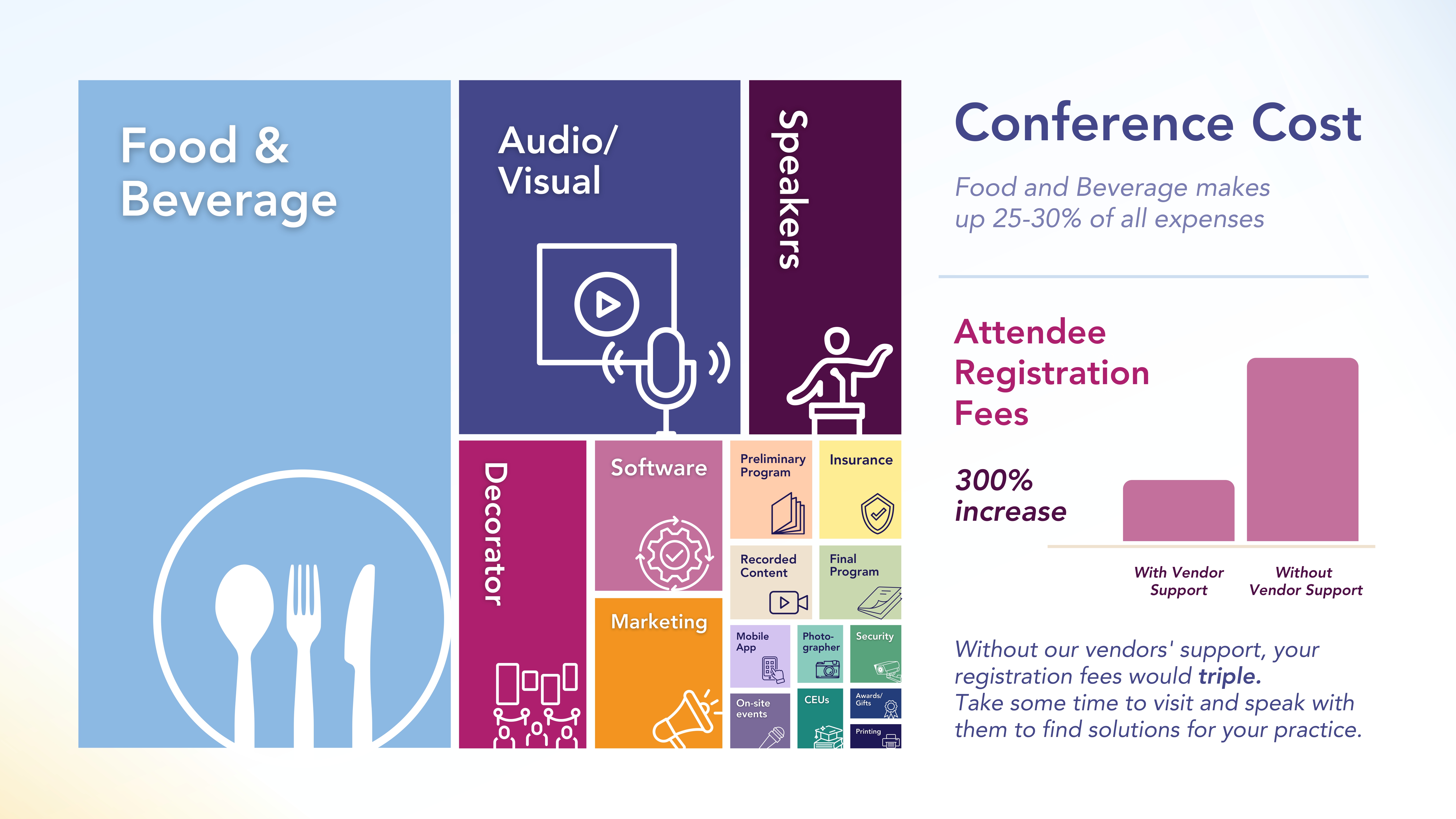 Full Conference Cost Infographic