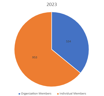 2023 AAOE membership