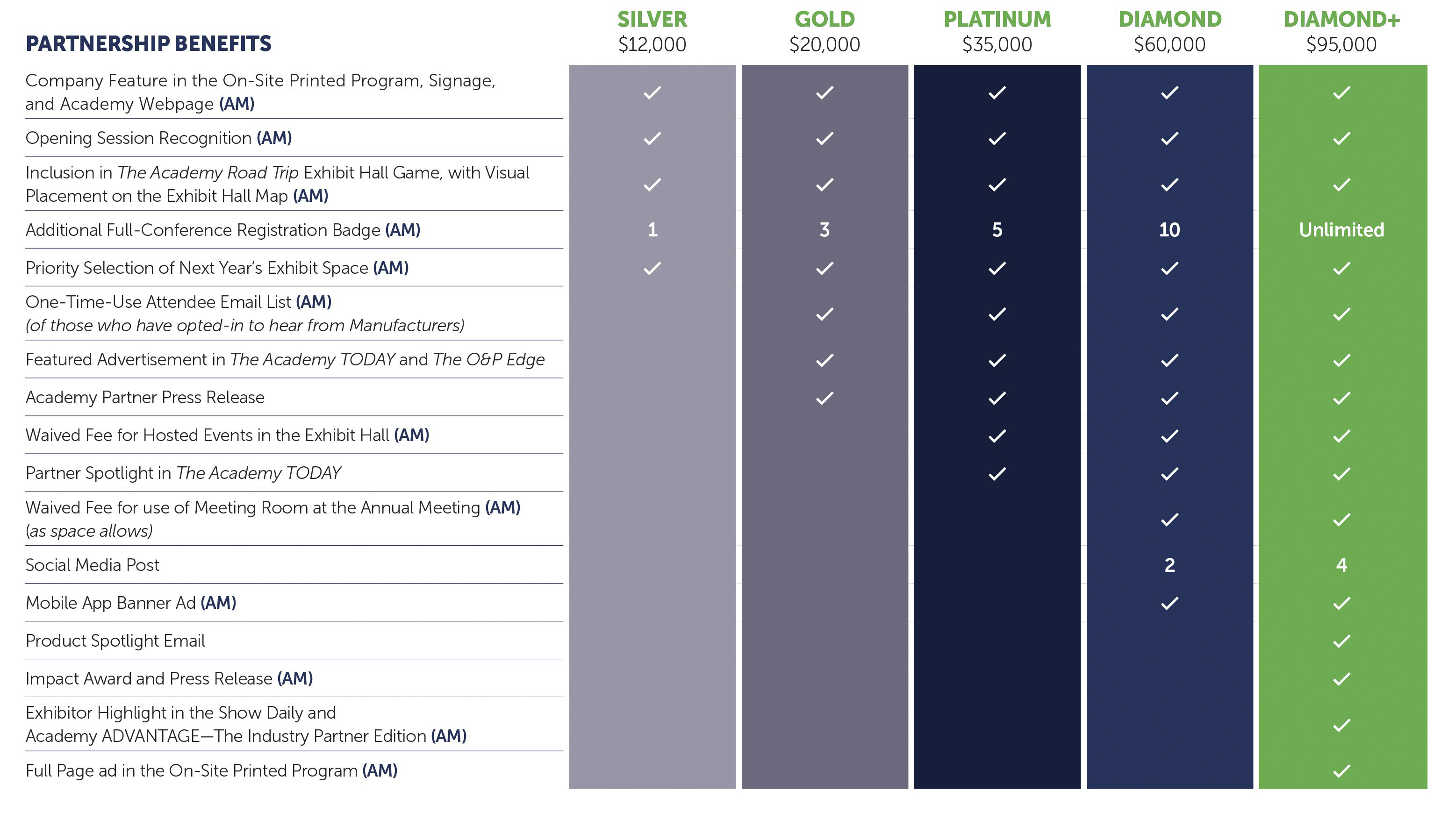 Partnership Matrix