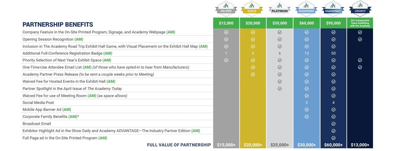 Partnership Matrix