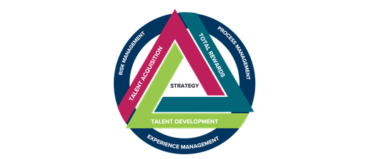 2027 pHCLE Certification Exam 