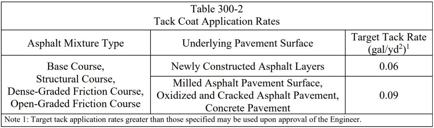 Tack Rate Application Table - Section 300