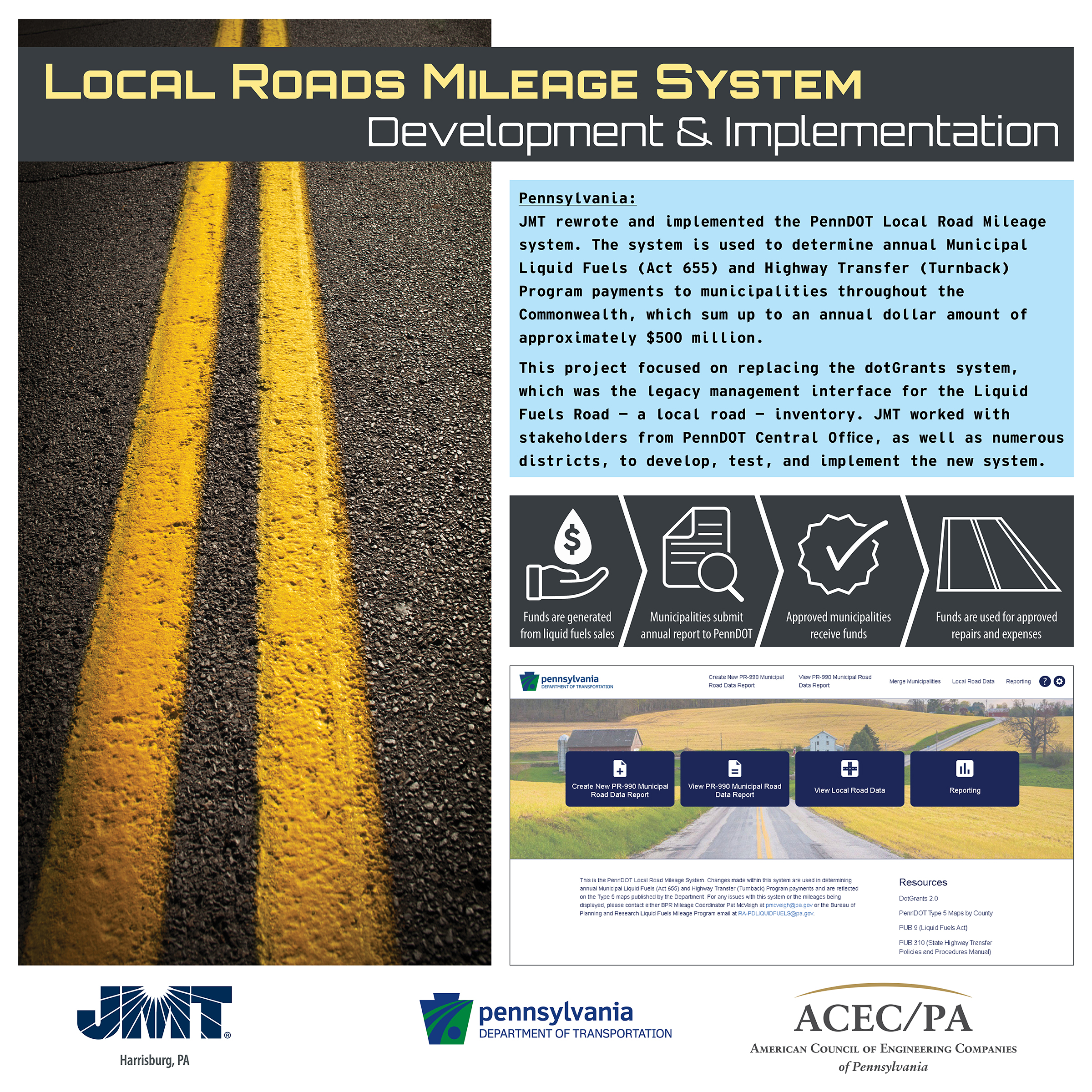 JMT Panel Display