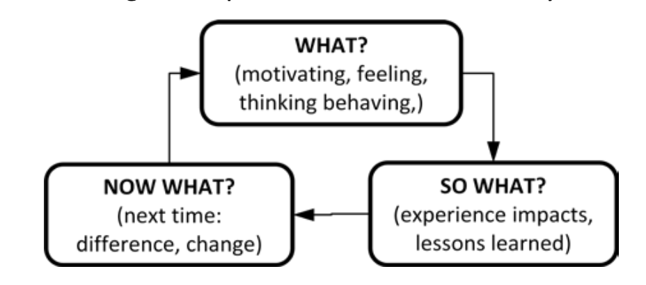 EE Facilitation