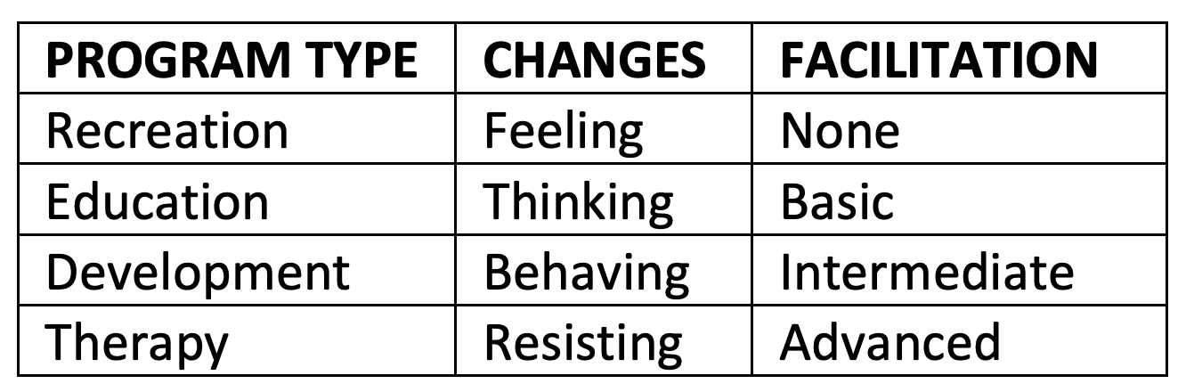 program types table
