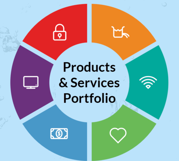 Products and Services Portfolio