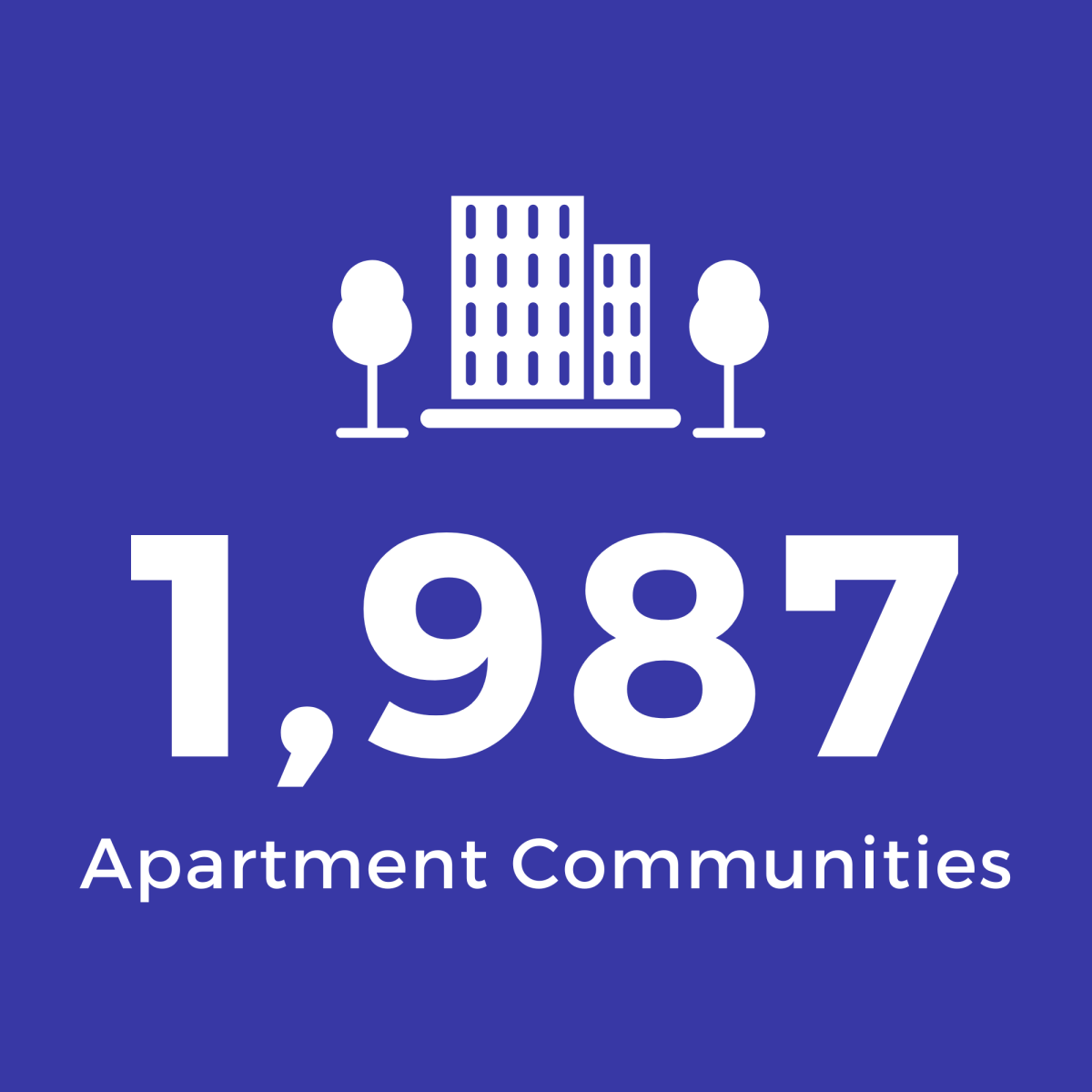 Grey Square with White Text: 1,987 Apartment Communities