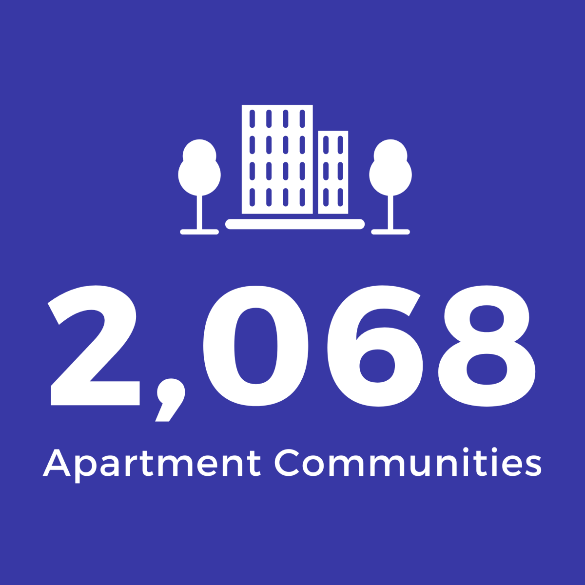 Grey Square with White Text: 2,068 Apartment Communities