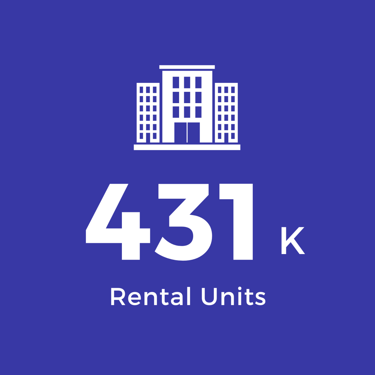 Blue Square with White Text: 431K Rental Units