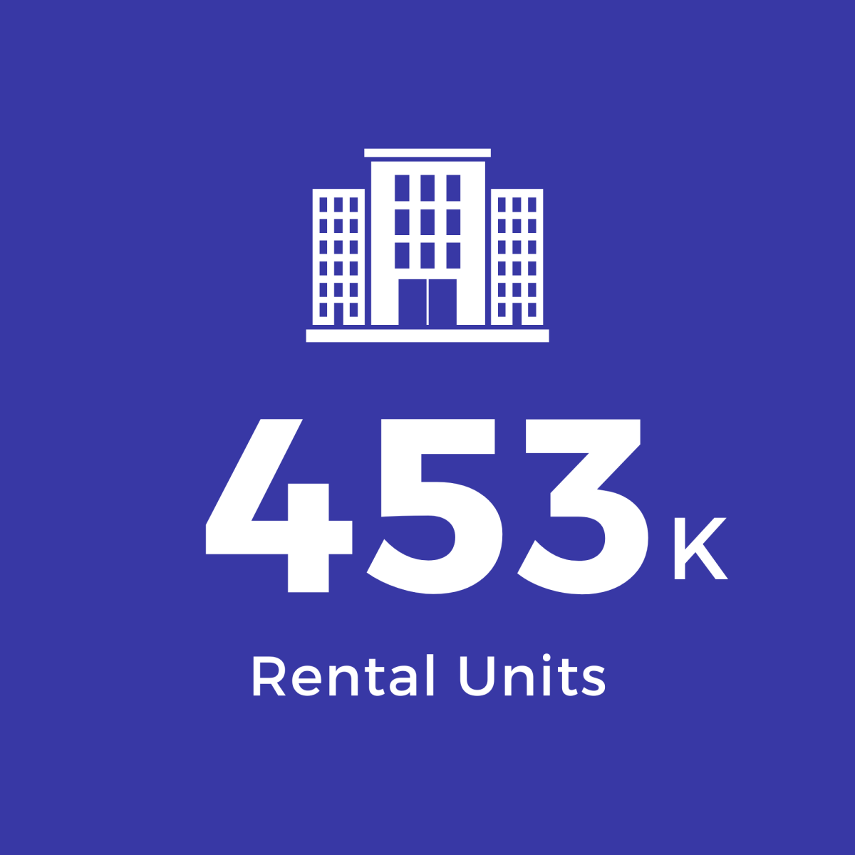 Blue Square with White Text: 453K Rental Units