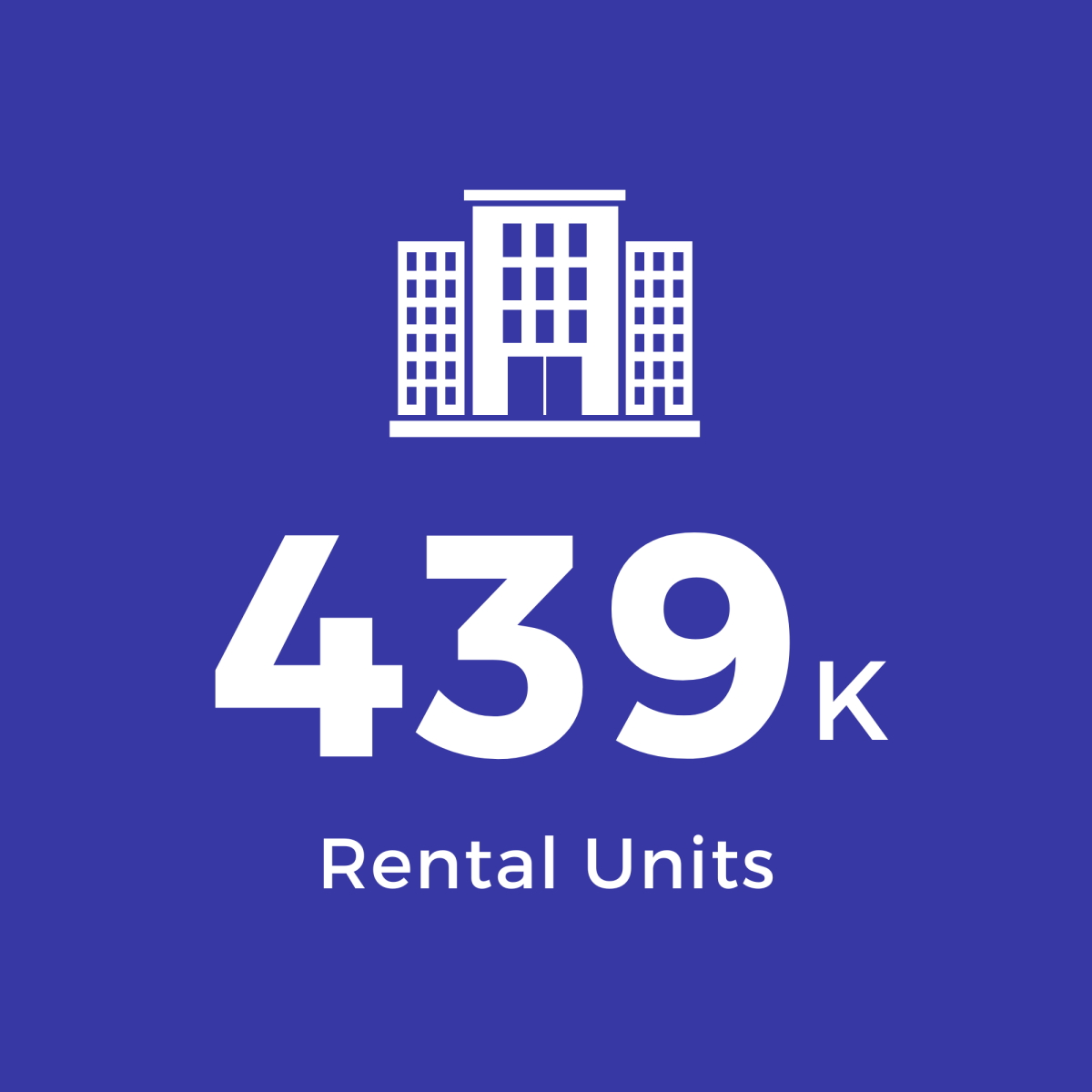 Blue Square with White Text: 439K Rental Units