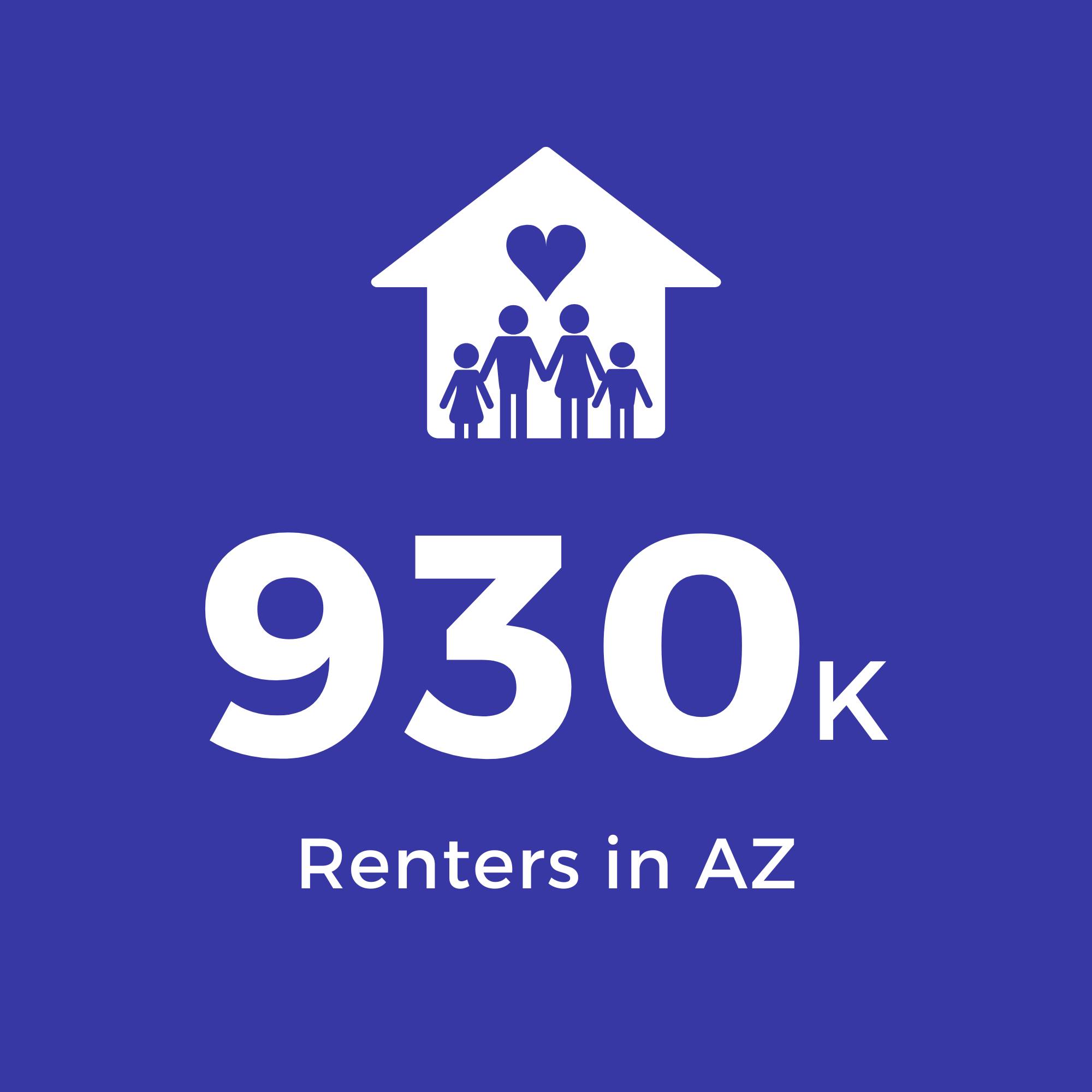 930 K Renters in AZ