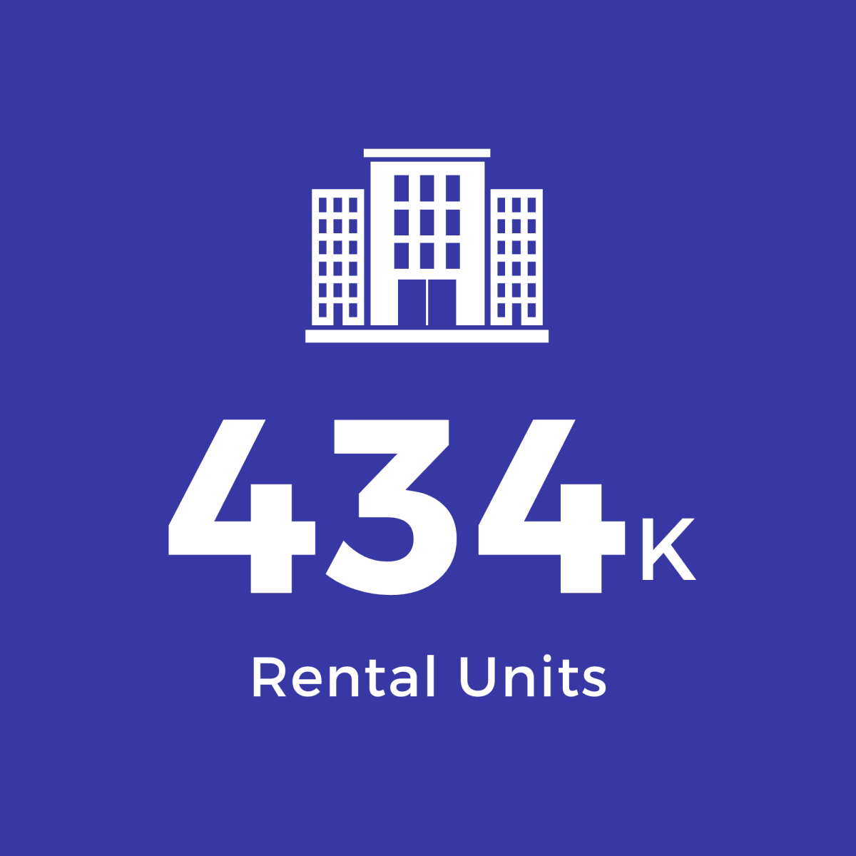 Blue Square with White Text: 434K Rental Units
