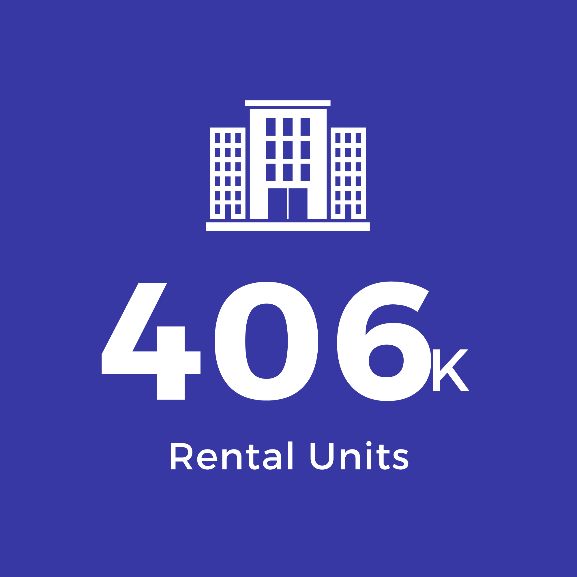 406K Renter Units