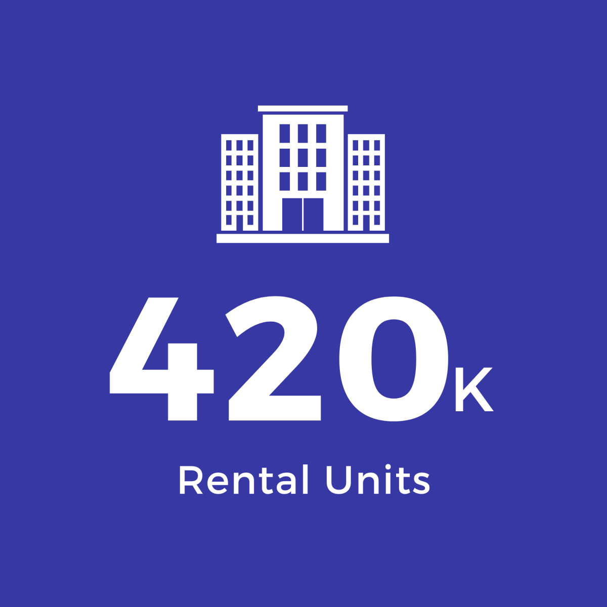 Blue Square with White Text: 420K Rental Units