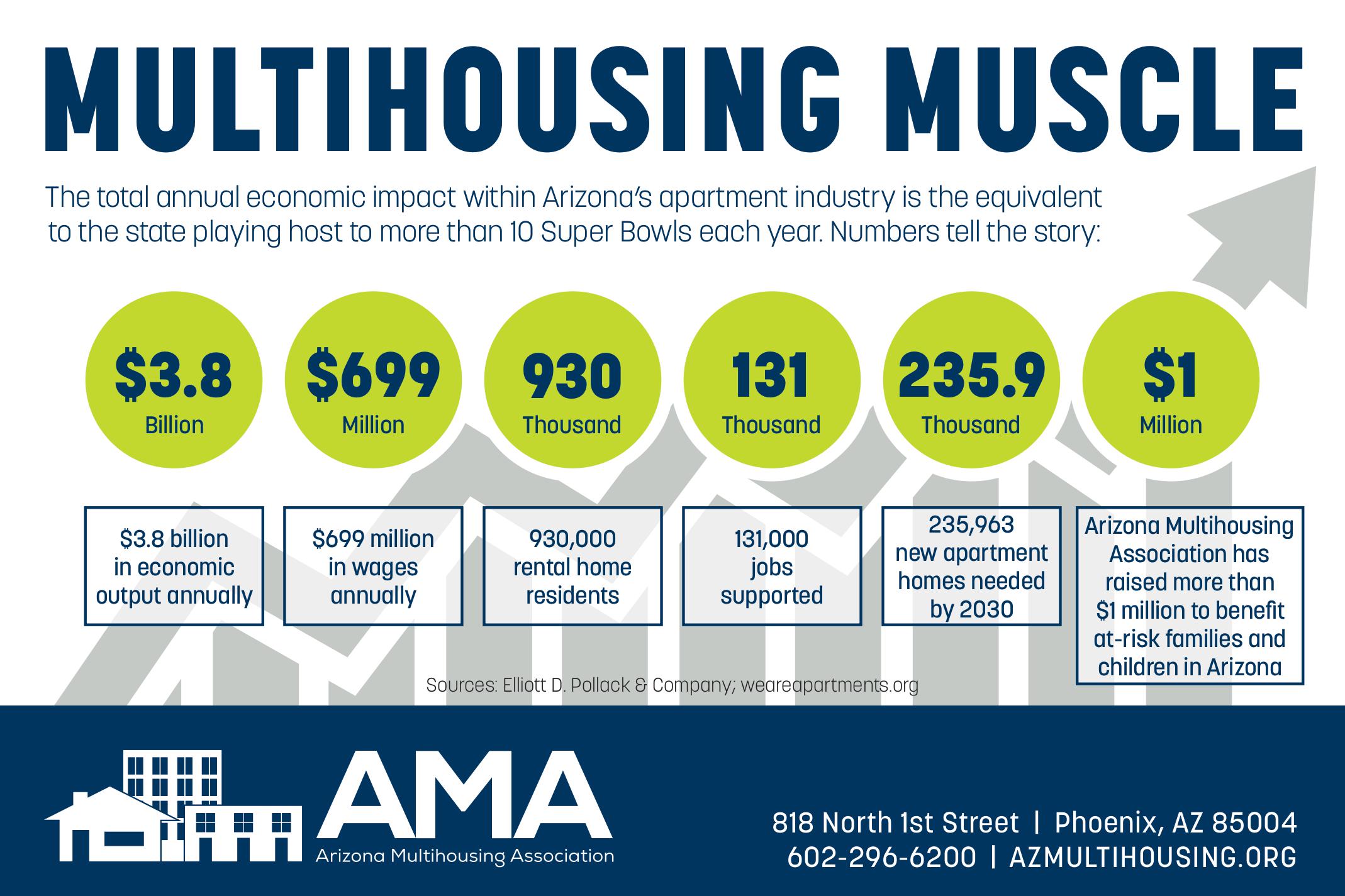 Multihousing Muscle Ad