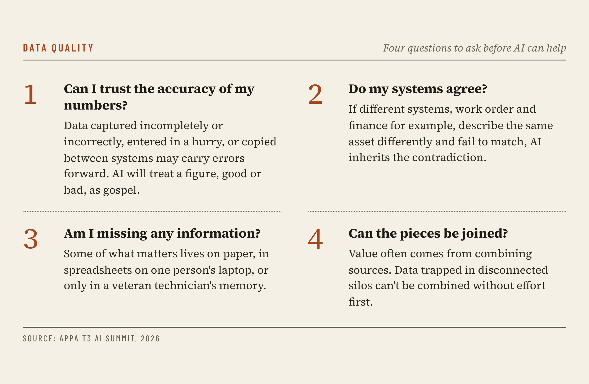 Four questions to ask about data quality before relying on AI