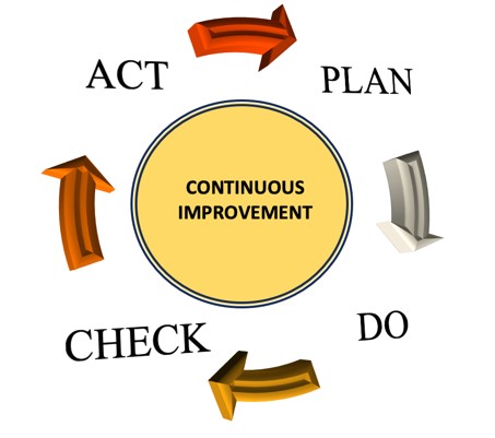 ACT PLAN DO
