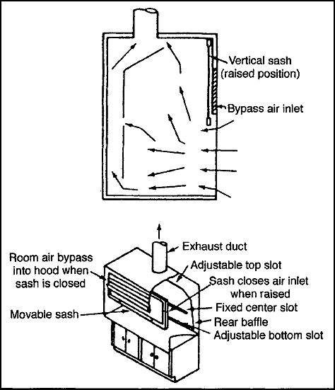 Bypass Fume Hood