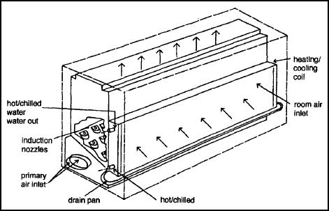 Induction System
