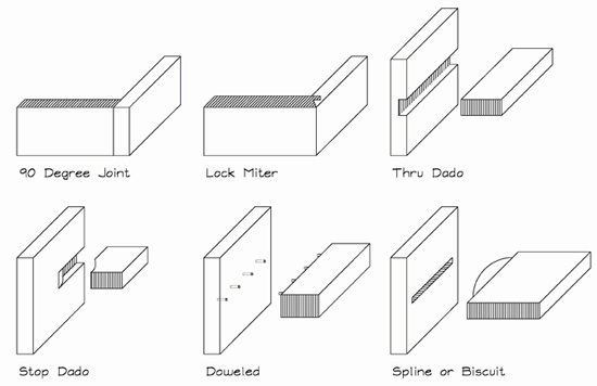Joinery