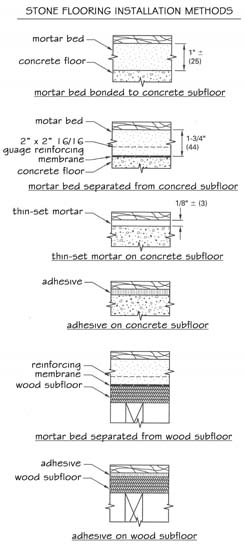 Stone Flooring
