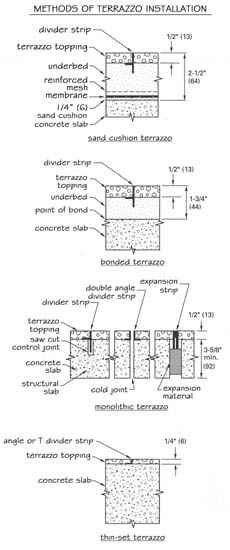 Terrazzo Flooring