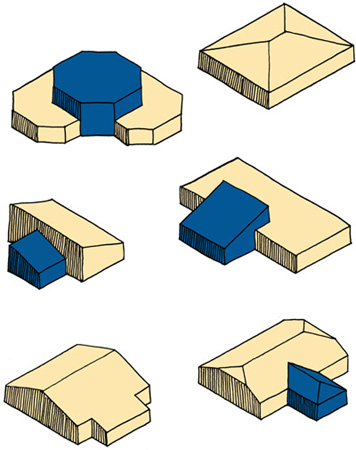 Shape