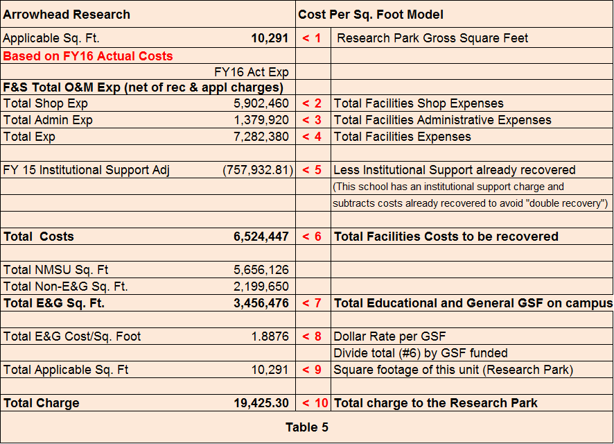 Recharge Figure 5