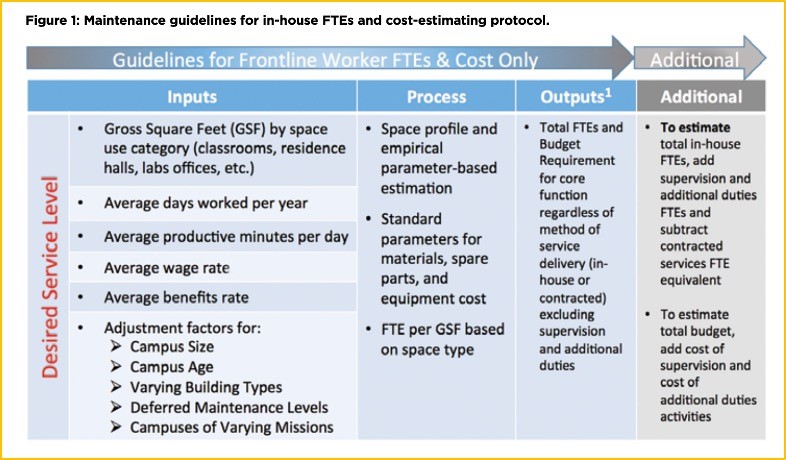 Budgeting Figure 2