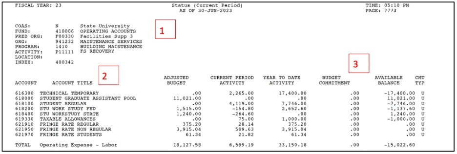 Budgeting Figure 4