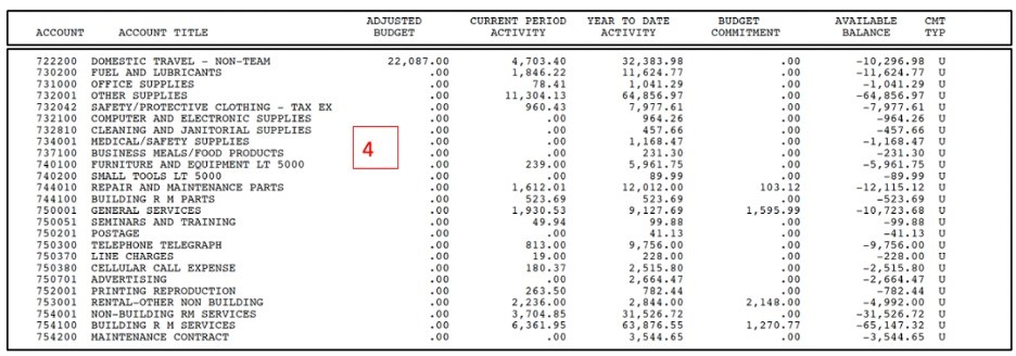 Budgeting Figure 5