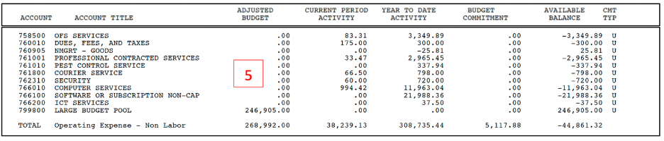 Budgeting Figure 6
