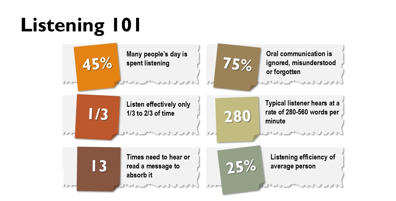 Listening 101