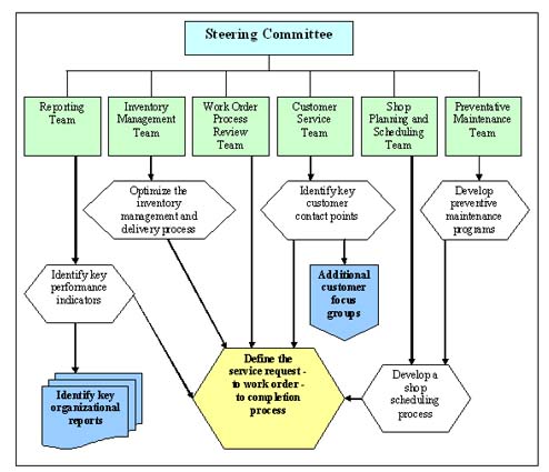 Case Study Diagram