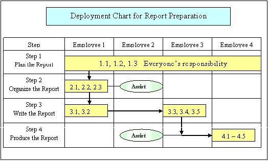 Deployment Chart