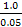 Short Circuit Current