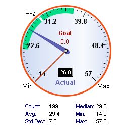 APPA FPI Dashboard