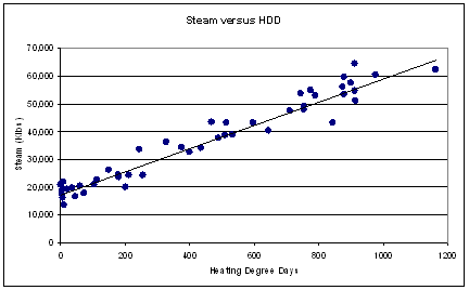 Scatter Diagram